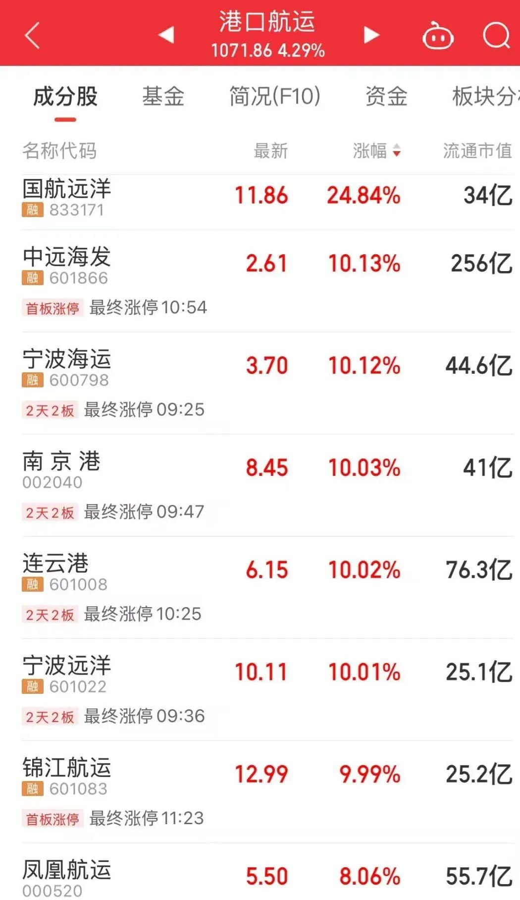 大金融异动！三只银行股	，又创新高