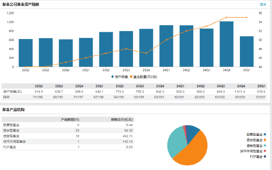 财通基金新任刘江为总经理助理 曾任任职于国联安基金	、兴业银行