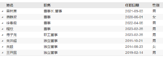 财通基金新任刘江为总经理助理 曾任任职于国联安基金、兴业银行