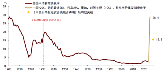 中金：推迟美联储降息预测至第四季度
