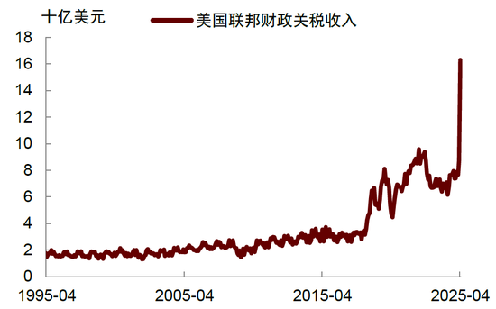 中金：推迟美联储降息预测至第四季度