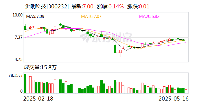洲明科技：公司将不断提高自身能力	，为社会、股东及合作伙伴创造更多的价值
