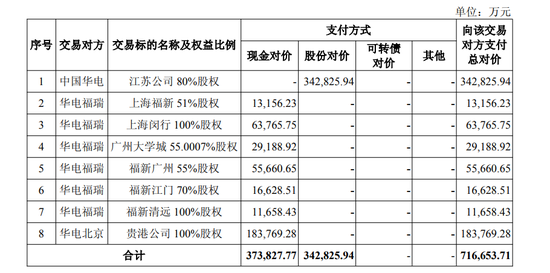 600亿元巨头重组	，定了！