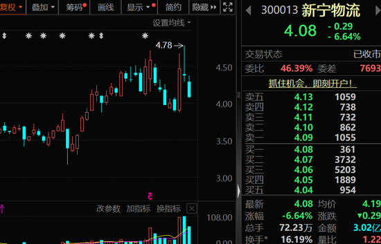 002092、600671	、600234、603363，利好！下周这些股将解禁，8股超10亿元