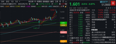 什么情况？“避风港	”银行掉头向下，倒车接人还是行情结束？