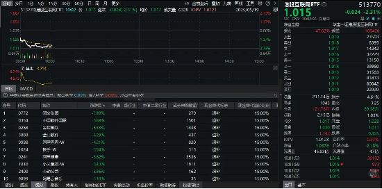 美财长最新发声！科网龙头集体下挫，短期波动不改长期预期？机构高呼港股科技股仍是行情主线