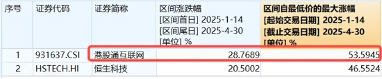 美财长最新发声！科网龙头集体下挫，短期波动不改长期预期？机构高呼港股科技股仍是行情主线