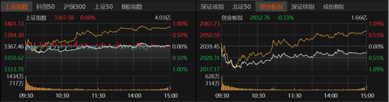 横盘震荡持续	，A股市场如何布局？