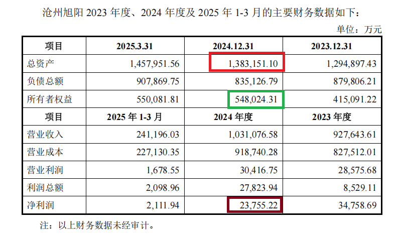 “旭阳系”规避借壳上市明牌：入主滨海能源刚满3年就置入实控人资产 港股母公司减去置出标的利润将亏损