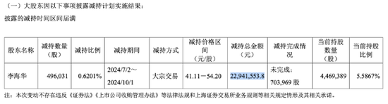 裕太微：“烧钱”研发致亏损加剧，大股东连续减持