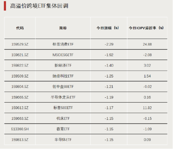 黄金大爆发	，主题ETF霸榜