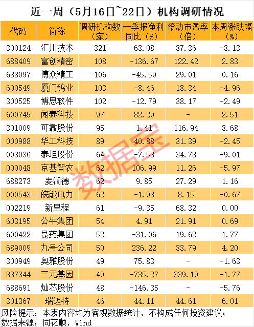 火爆！ST	、ST、ST……批量被盯上，官宣重组股揭秘