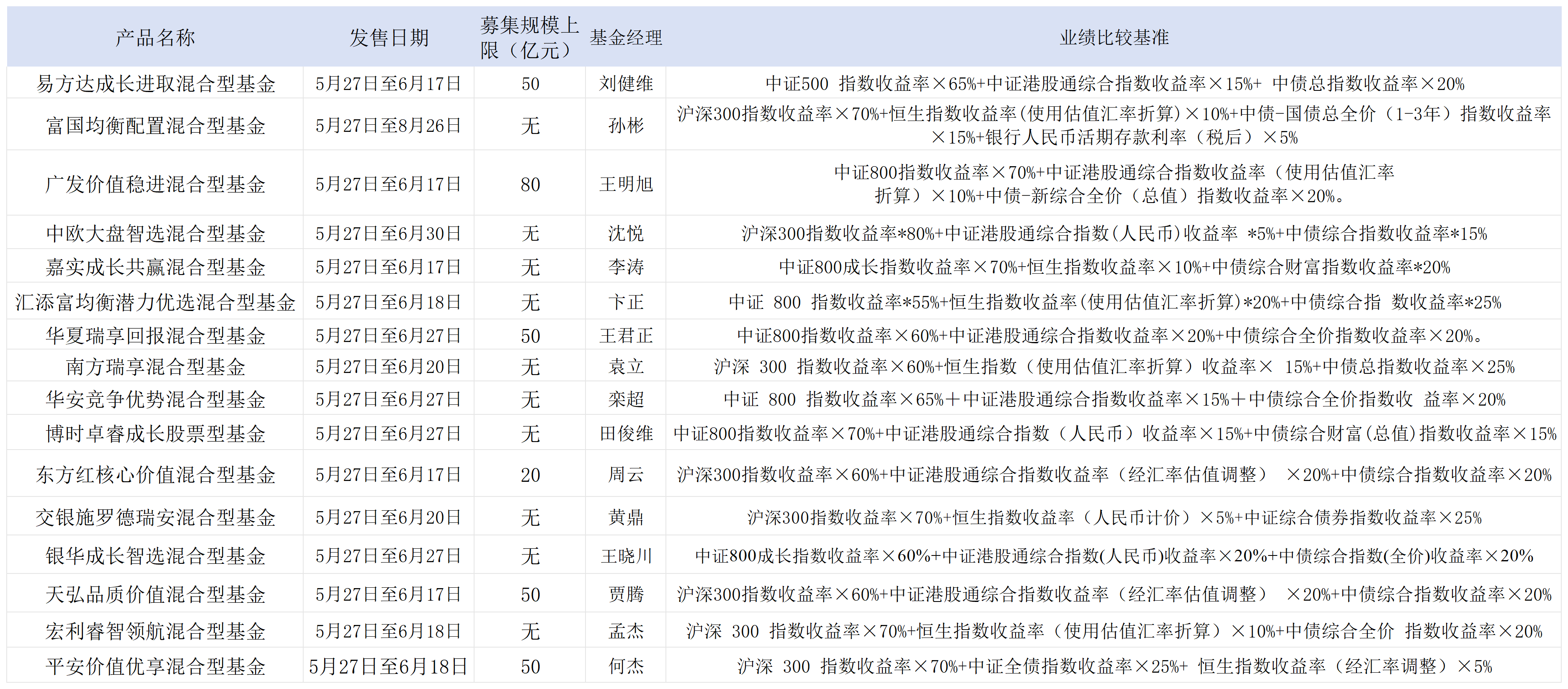 下周二开售！16只浮动费率基金披露招募书，新机制下管理费这么收