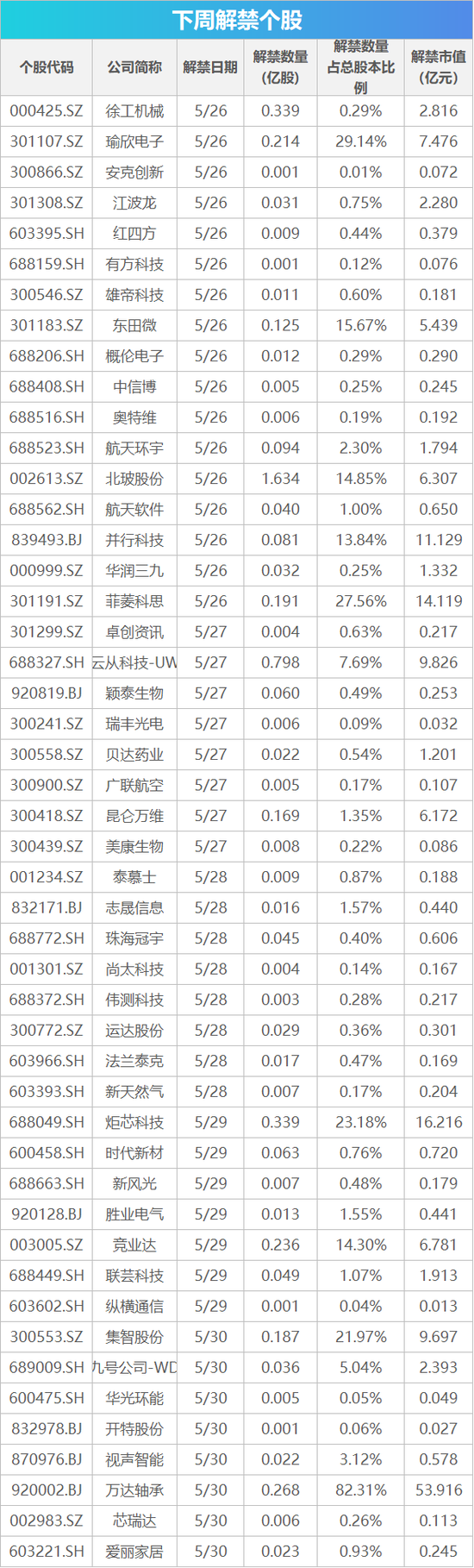 下周影响市场重要资讯前瞻：5月PMI数据将公布	，将有3只新股发行，这些投资机会靠谱