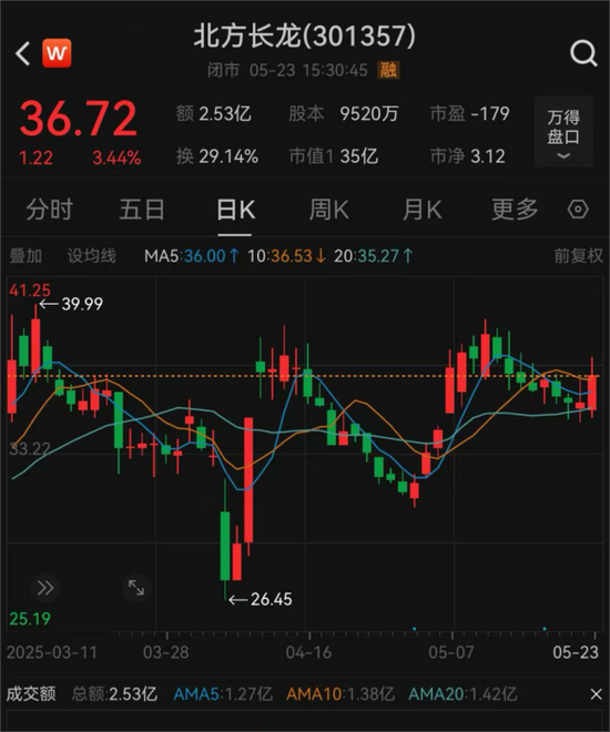 停牌！301357，重大重组