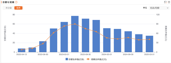 招商基金首只浮动费率基金值得买吗？基金经理朱红裕管理规模较高点腰斩，管理的招商社会责任混合C两年亏7%
