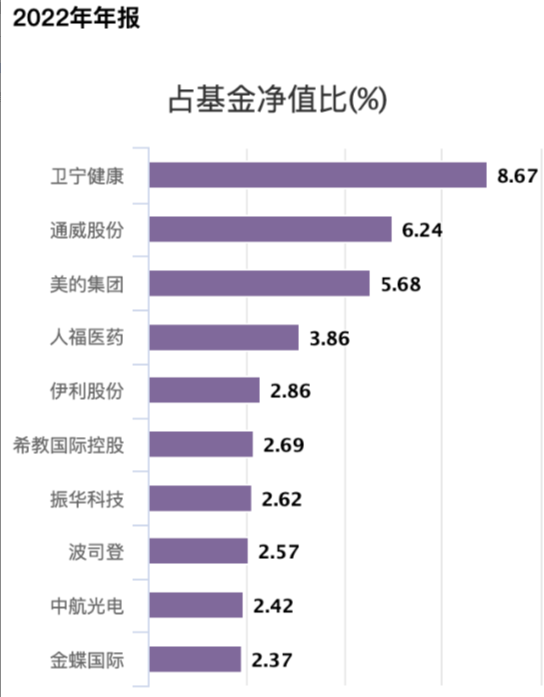 招商基金首只浮动费率基金值得买吗？基金经理朱红裕管理规模较高点腰斩，管理的招商社会责任混合C两年亏7%