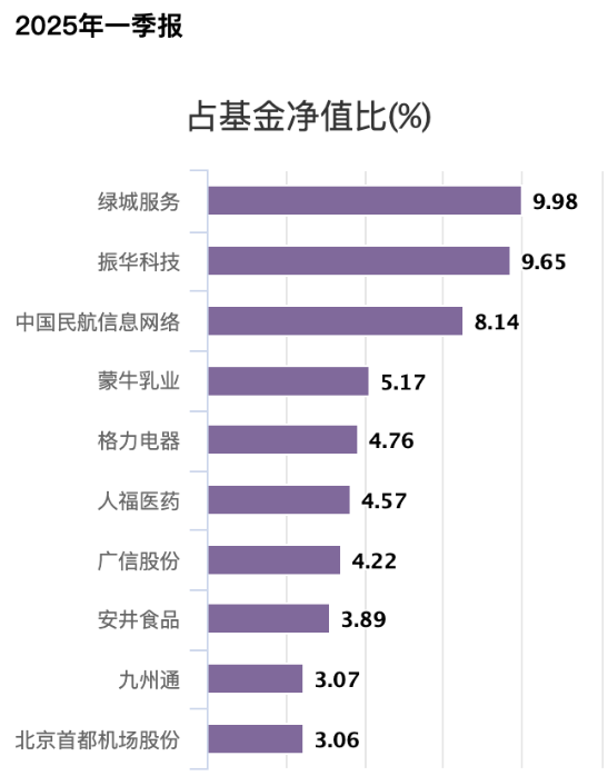 招商基金首只浮动费率基金值得买吗？基金经理朱红裕管理规模较高点腰斩，管理的招商社会责任混合C两年亏7%