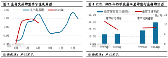 高瞻远“猪”：需求韧性滞后体现但供应增量或超预期，猪价或在四季度初触底