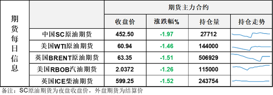 还是他！让油价高位跳水大跌4%，激烈博弈后市场静待周六靴子落地