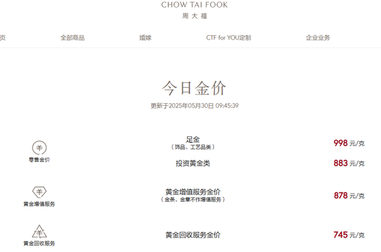 刚刚，黄金跌破3300美元！金饰价跌至千元以下