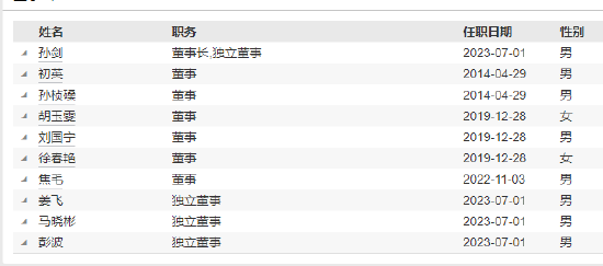 江信基金高管变更：原亮离任 新任陈锦为副总经理、财务负责人、首席信息官