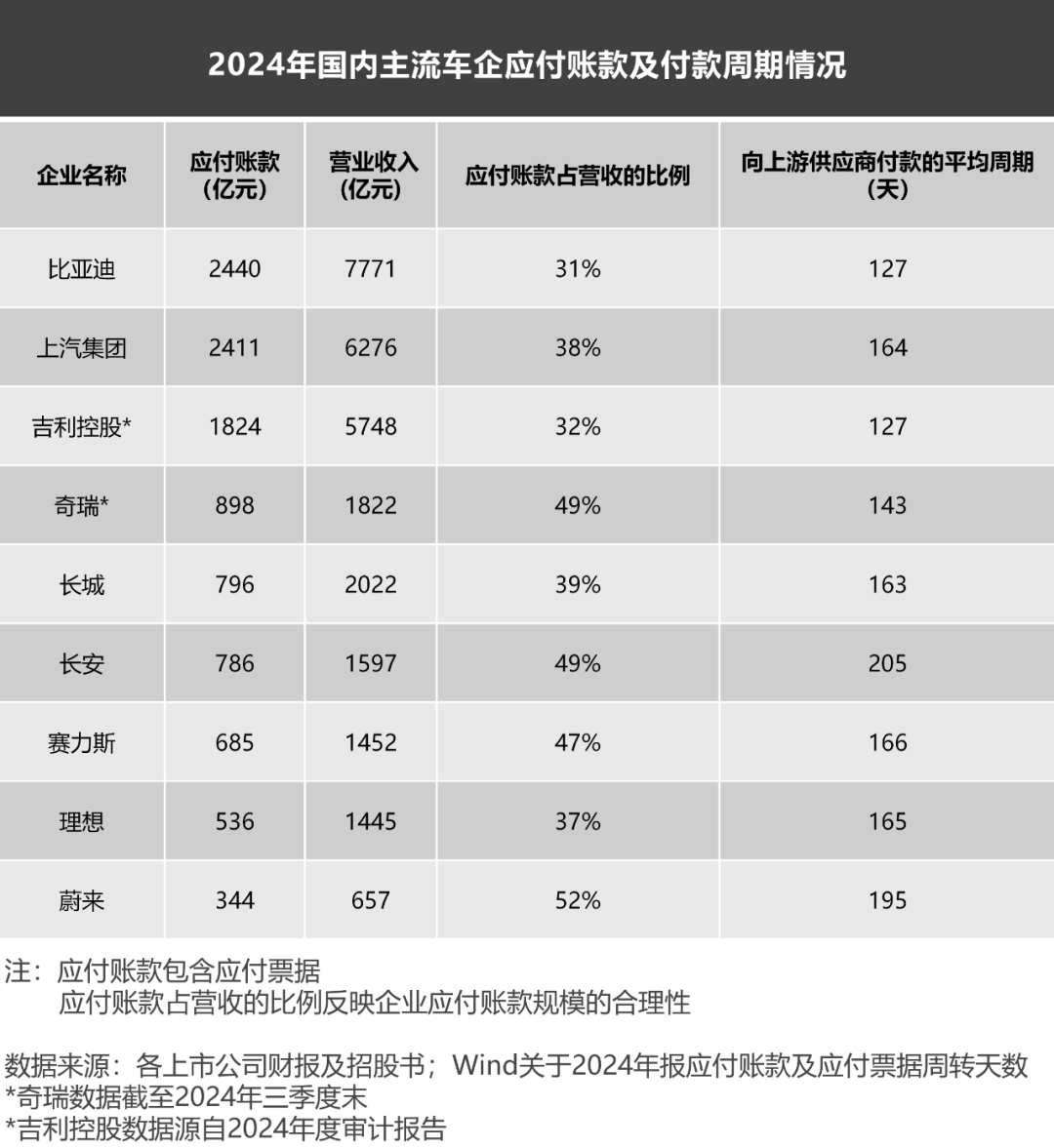 妖魔化车企高负债，是杞人忧天的伪命题