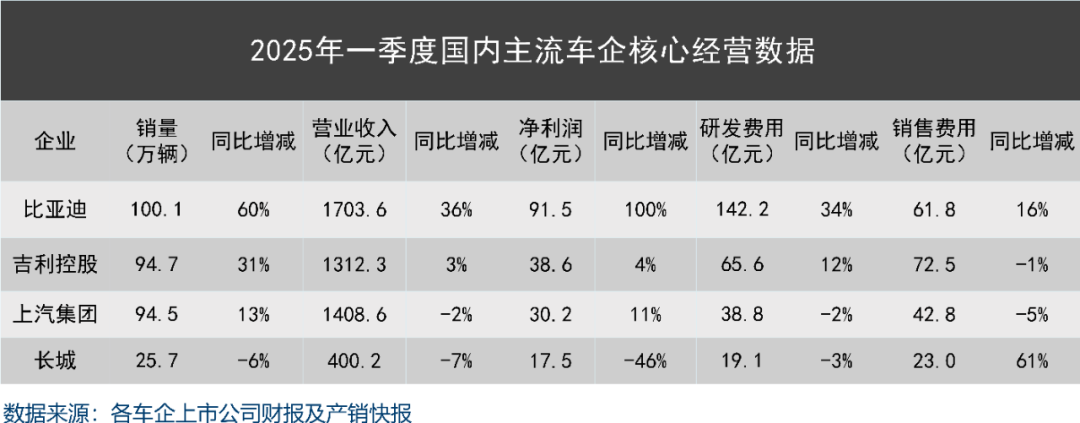 妖魔化车企高负债，是杞人忧天的伪命题