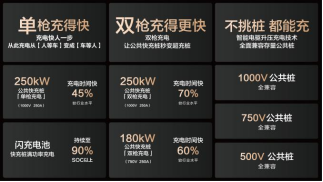 15000座！比亚迪与小桔充电、新电途共建兆瓦闪充生态