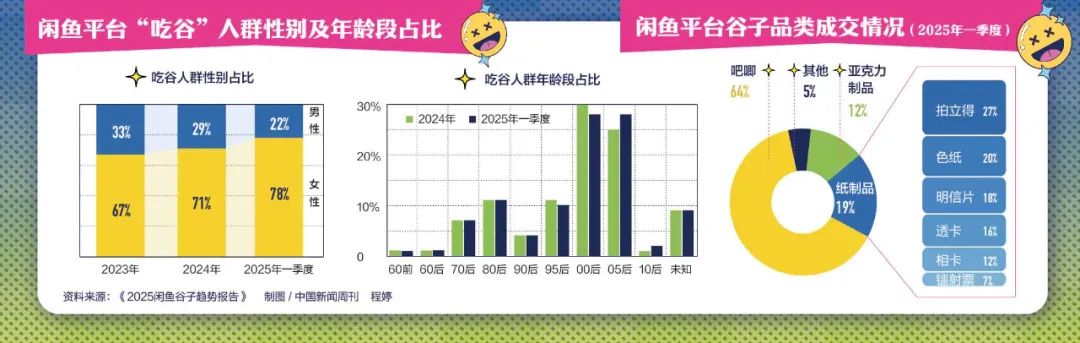 炒股不如“炒谷”？一块“吧唧”被炒到7万元，谁在为谷子经济买单？