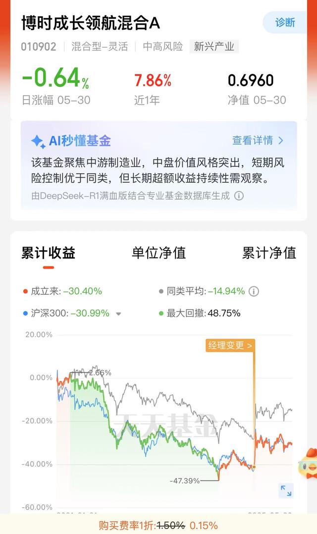 八旬老人花105万买基金亏了30万，状告银行	，法院判了！案涉产品曾为博时旗下百亿爆款基金