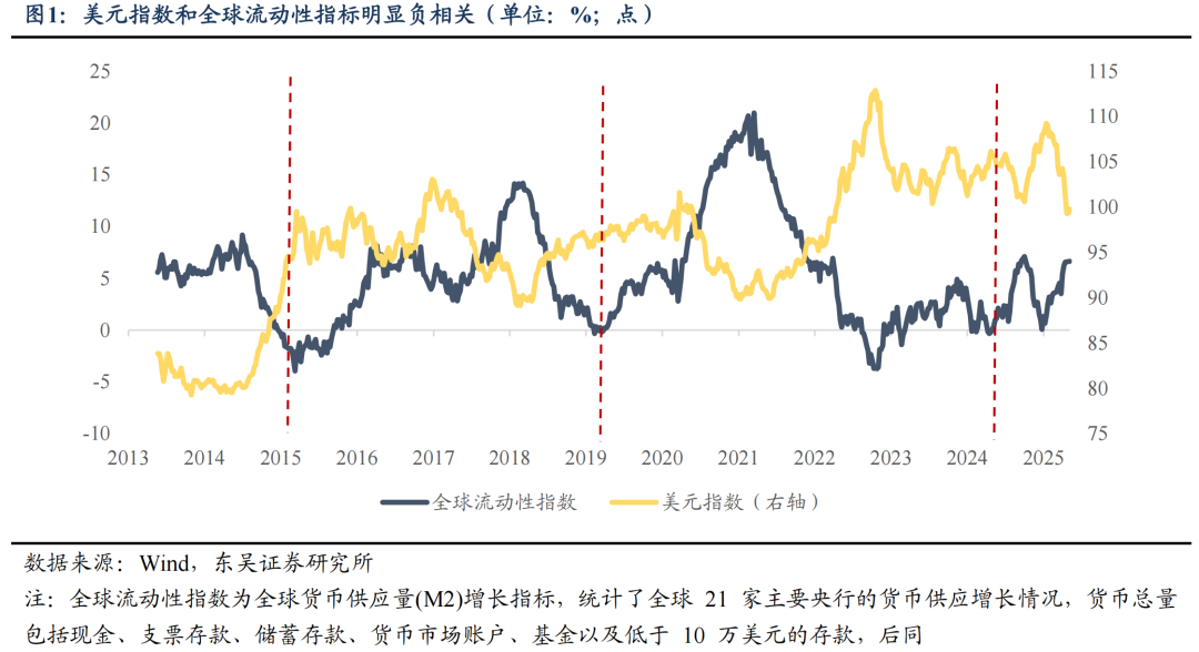 东吴证券：6月或是新一轮东升西落交易的起点 关注AI大模型、人形机器人等