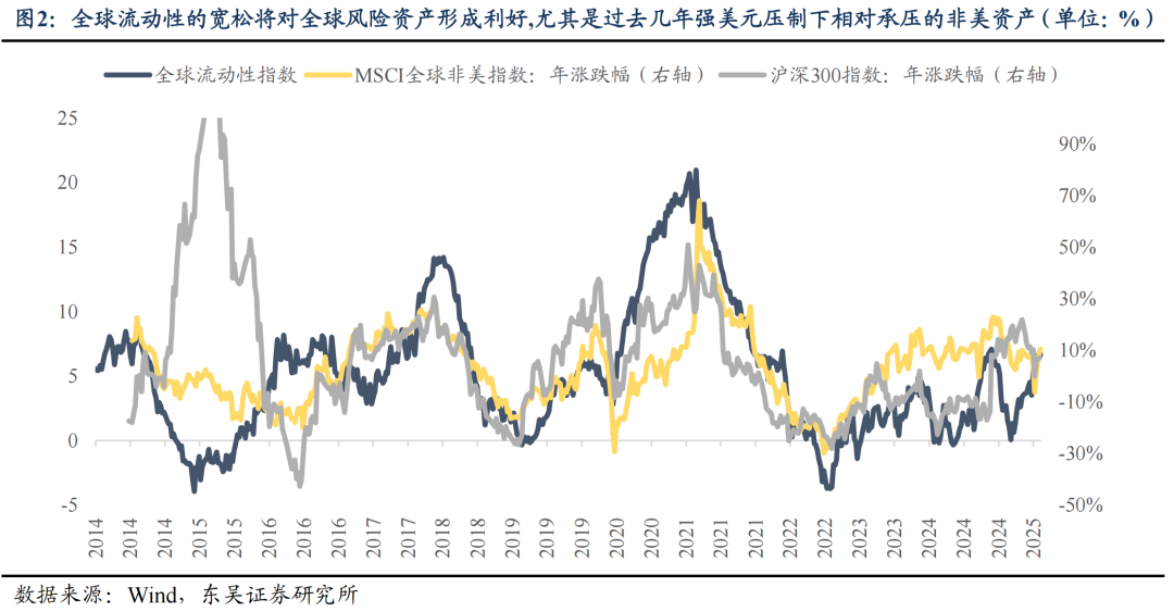 东吴证券：6月或是新一轮东升西落交易的起点 关注AI大模型	、人形机器人等