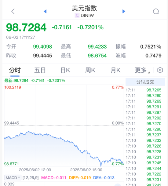 黄金，暴涨！