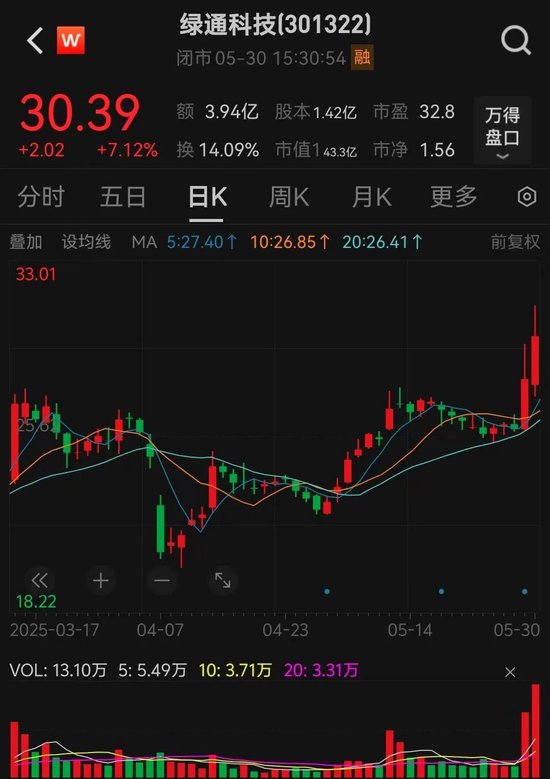 301322，拟收购知名半导体公司