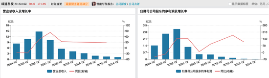 301322，拟收购知名半导体公司