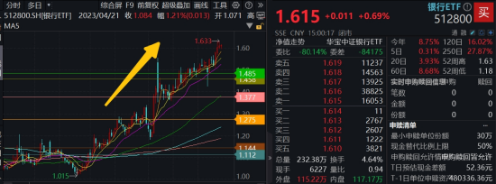 5月行情收官，震荡是主旋律	，底部还有多远？ 6月重大金融政策在路上