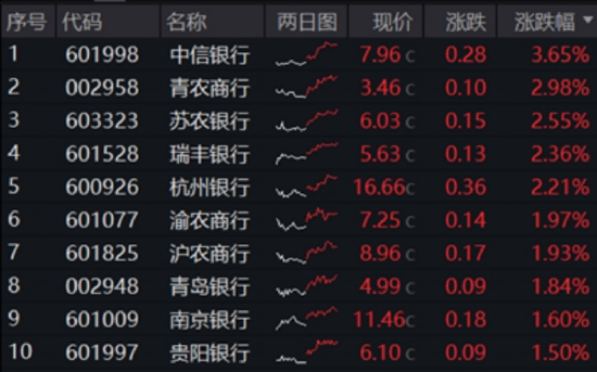 5月行情收官，震荡是主旋律，底部还有多远？ 6月重大金融政策在路上