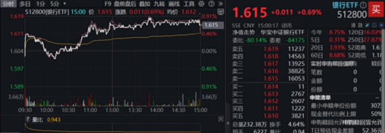 5月行情收官	，震荡是主旋律，底部还有多远？ 6月重大金融政策在路上