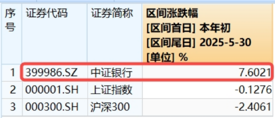 5月行情收官	，震荡是主旋律，底部还有多远？ 6月重大金融政策在路上