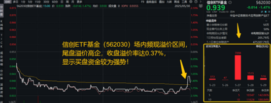 5月行情收官，震荡是主旋律	，底部还有多远？ 6月重大金融政策在路上