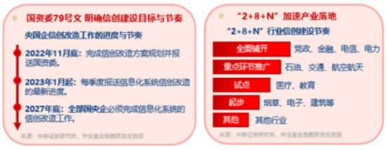 5月行情收官，震荡是主旋律，底部还有多远？ 6月重大金融政策在路上
