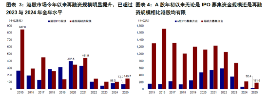 ETF日报：在地缘政治冲突前景不明、美元持续走弱的大背景下	，黄金仍有长期配置的价值，可关注黄金基金ETF