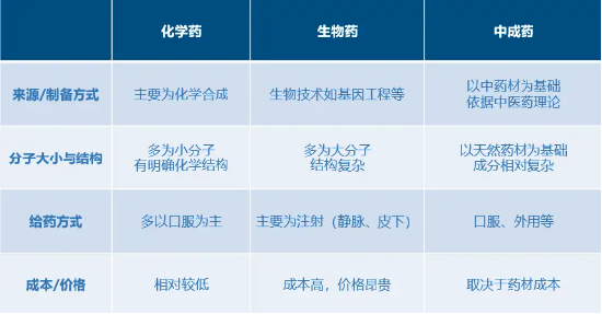 为什么说“药”好起来了
