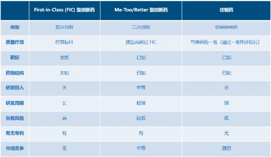 为什么说“药”好起来了