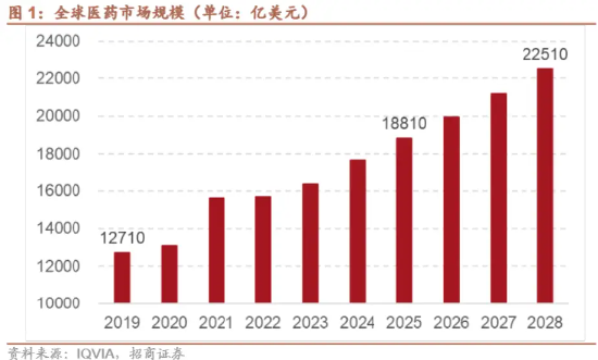 为什么说“药”好起来了