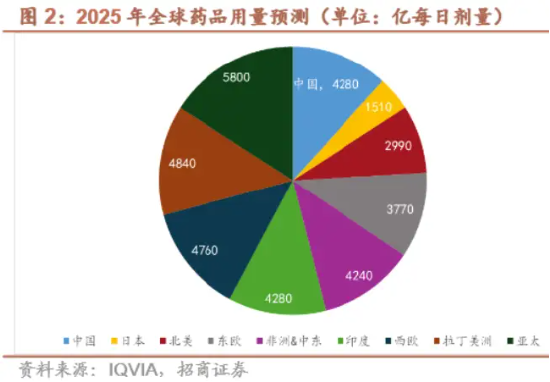 为什么说“药”好起来了