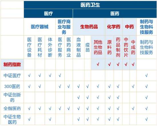 为什么说“药	”好起来了