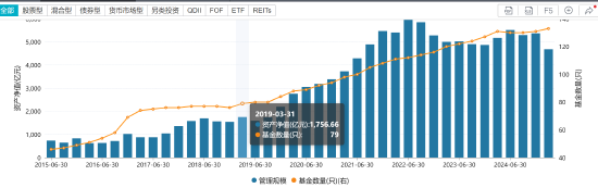 千亿基金“换帅”：27年老将谢卫转任专家，袁庆伟接任总经理