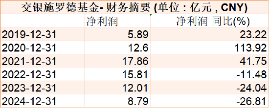千亿基金“换帅	”：27年老将谢卫转任专家，袁庆伟接任总经理